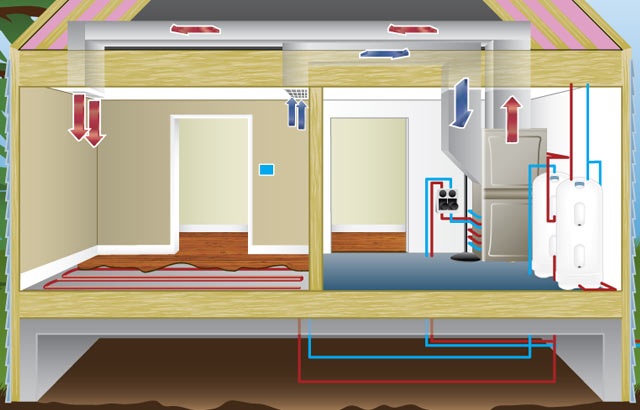 Forced Air and Radiant Floor
